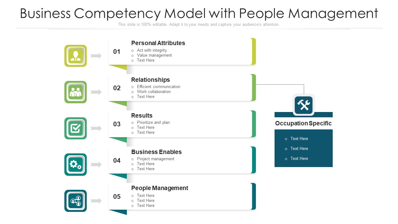 Business Competency Model With People Management Ppt Model Skills PDF