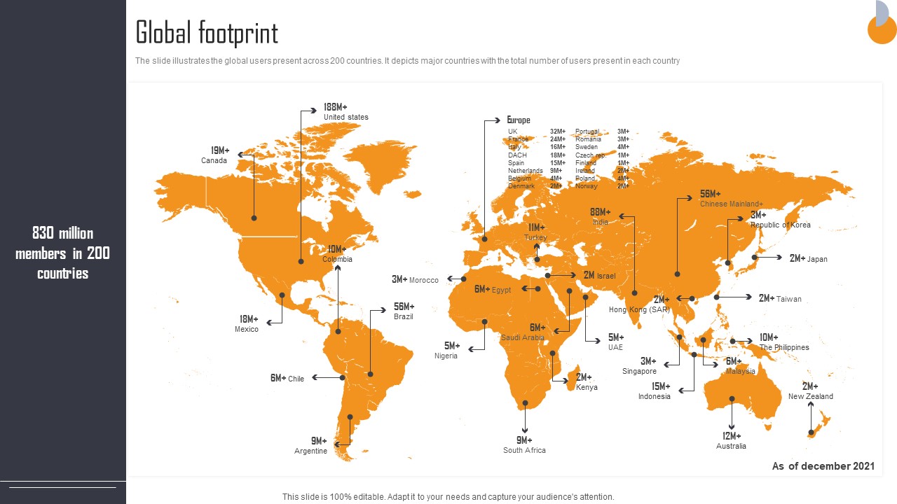 Business Connection Network Company Outline Global Footprint Elements PDF