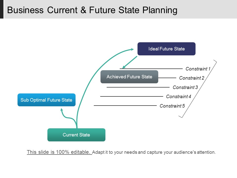 Business Current And Future State Planning Ppt PowerPoint Presentation Infographics Outline