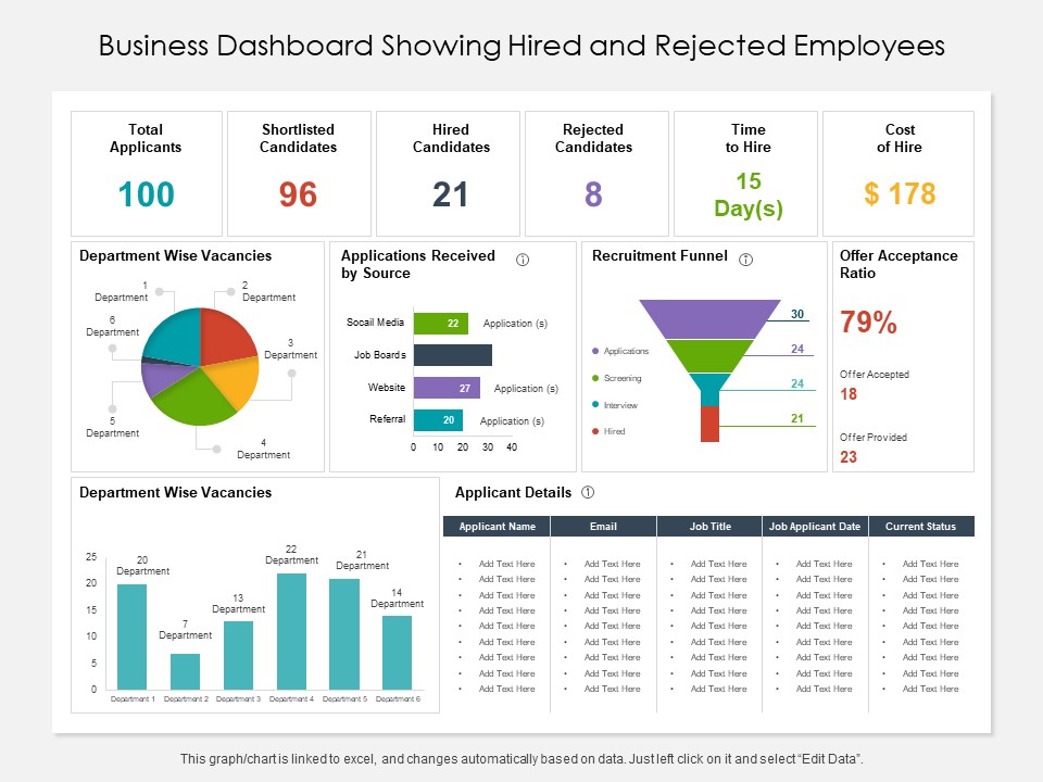 Business Dashboard Showing Hired And Rejected Employees Ppt PowerPoint Presentation File Inspiration PDF