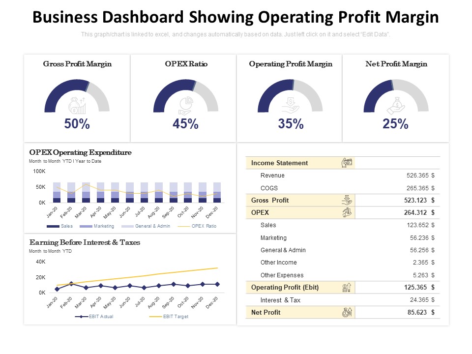 Business Dashboard Showing Operating Profit Margin Ppt PowerPoint Presentation Show Portrait PDF