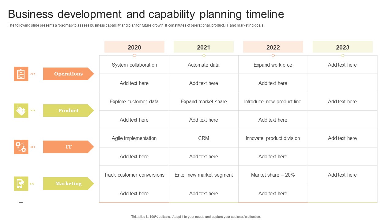 Business Development And Capability Planning Timeline Template PDF