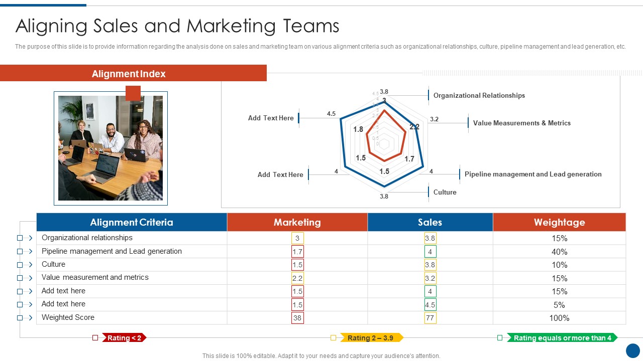 Business Development And Promotion Orchestration For Customer Profile Nurturing Aligning Sales Teams Mockup PDF