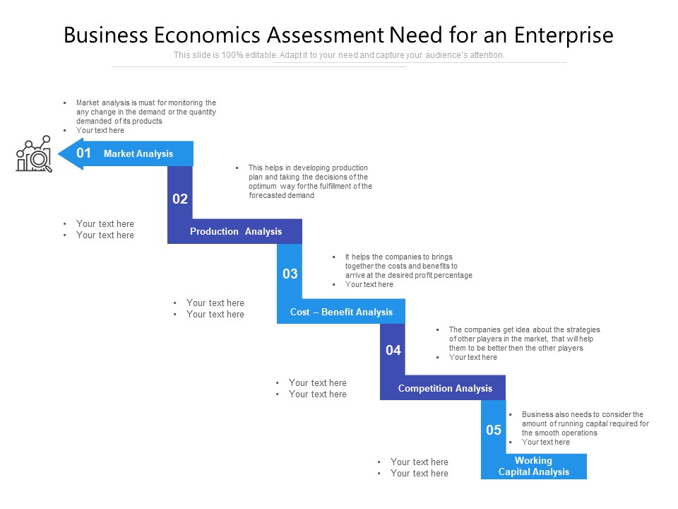 Business Economics Assessment Need For An Enterprise Ppt PowerPoint Presentation Gallery Background Image PDF