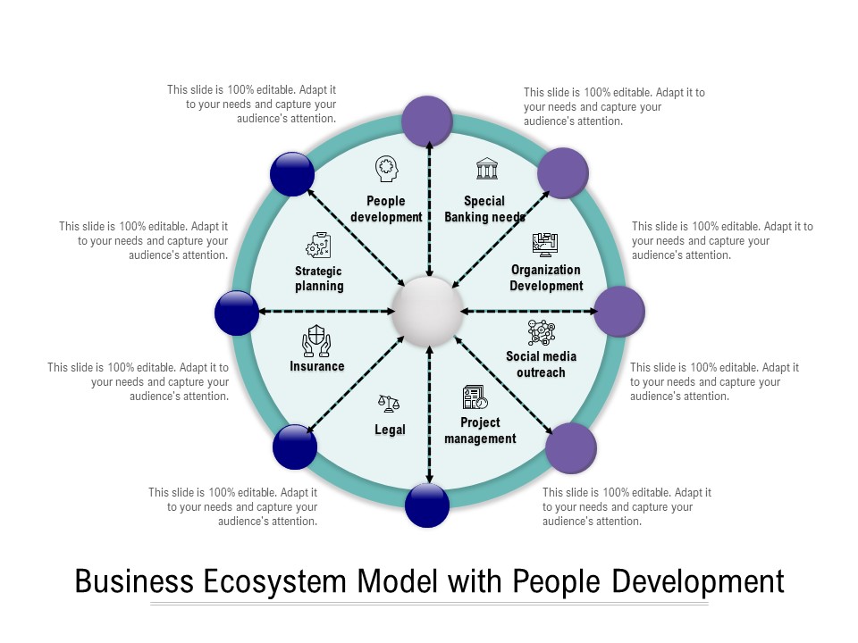 Business Ecosystem Model With People Development Ppt PowerPoint Presentation Slides Clipart Images PDF