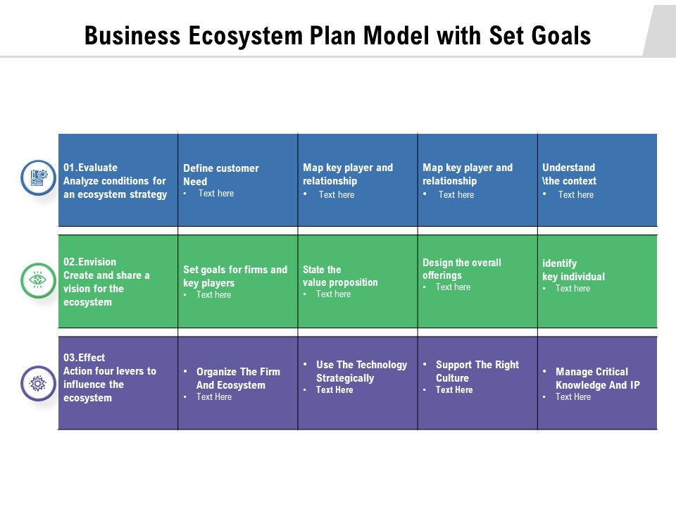 Business Ecosystem Plan Model With Set Goals Ppt PowerPoint Presentation File Designs Download PDF