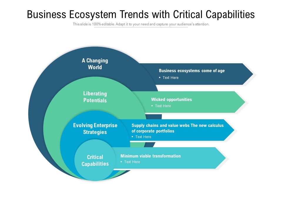 Business Ecosystem Trends With Critical Capabilities Ppt PowerPoint Presentation Layouts Smartart PDF