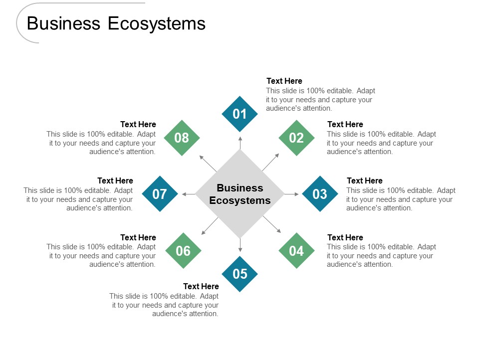 Business Ecosystems Ppt PowerPoint Presentation Pictures Template Cpb Pdf