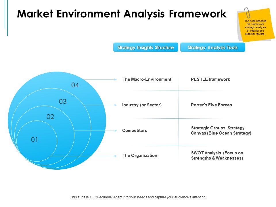 Business Environment Components Market Environment Analysis Framework Ppt Show Aids PDF