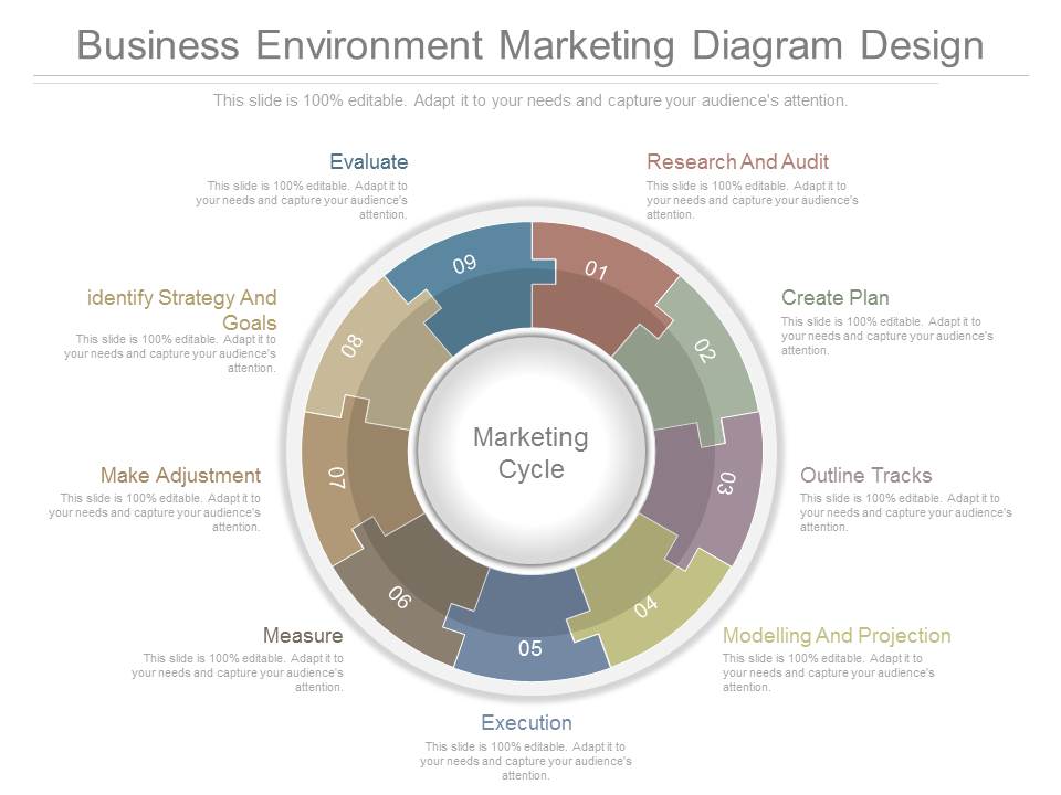 Business Environment Marketing Diagram Design