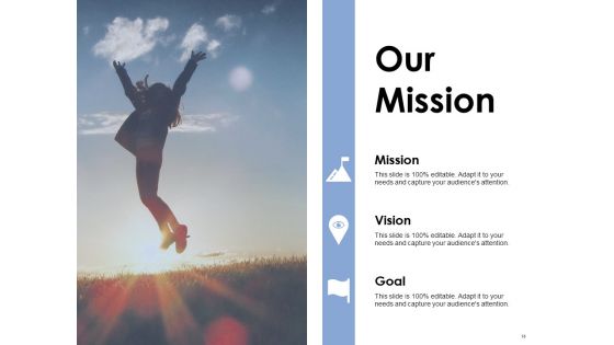 Business Environment Ppt PowerPoint Presentation Complete Deck With Slides