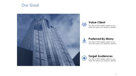 Business Environment Ppt PowerPoint Presentation Complete Deck With Slides
