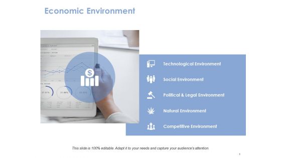 Business Environment Ppt PowerPoint Presentation Complete Deck With Slides