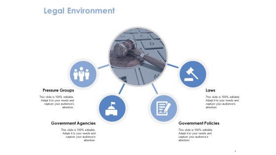 Business Environment Ppt PowerPoint Presentation Complete Deck With Slides
