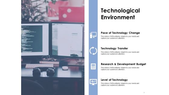 Business Environment Ppt PowerPoint Presentation Complete Deck With Slides