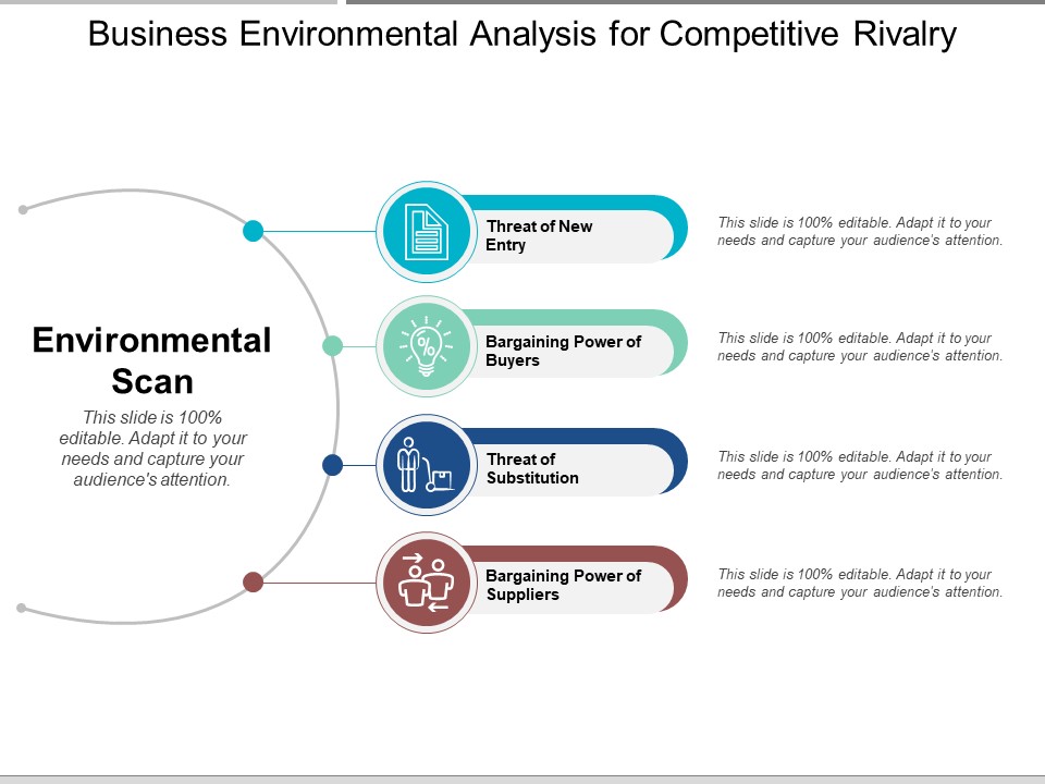 Business Environmental Analysis For Competitive Rivalry Ppt PowerPoint Presentation Layouts Designs