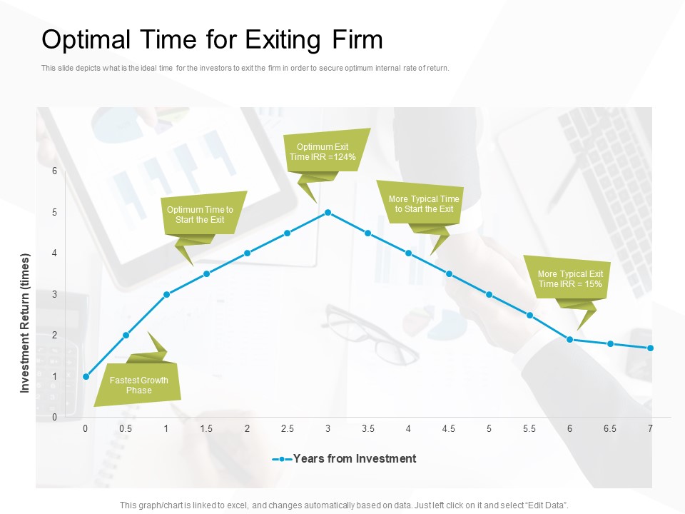 Business Evacuation Plan Optimal Time For Exiting Firm Ppt PowerPoint Presentation Summary Design Templates PDF