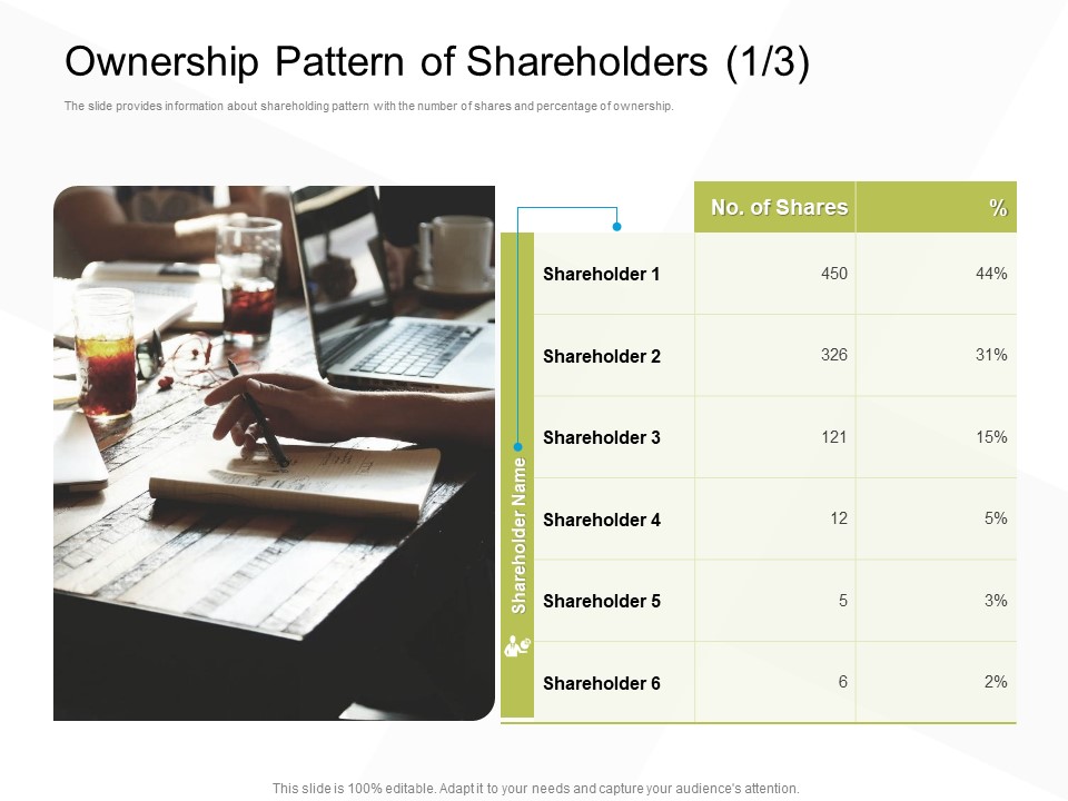 Business Evacuation Plan Ownership Pattern Of Shareholders Shares Ppt PowerPoint Presentation Ideas Format PDF