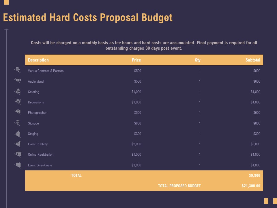 Business Event Planning Estimated Hard Costs Proposal Budget Ppt Model Smartart PDF