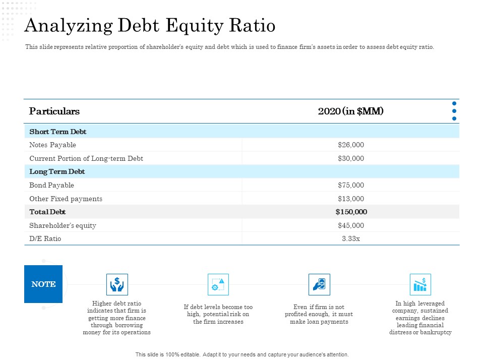 Business Finance Options Debt Vs Equity Analyzing Debt Equity Ratio Download PDF