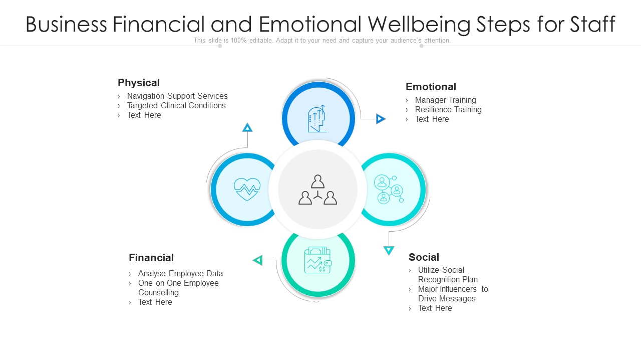 Business Financial And Emotional Wellbeing Steps For Staff Ppt Model Designs Download PDF