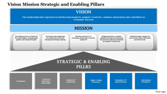 Business Framework Vision Mission Strategic And Enabling Pillars PowerPoint Presentation