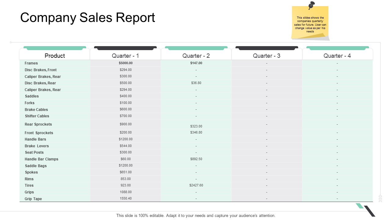Business Functions Administration Company Sales Report Ppt Layouts Template PDF