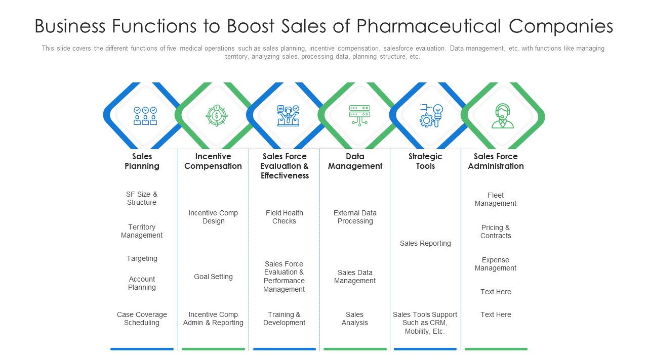 Business Functions To Boost Sales Of Pharmaceutical Companies Ppt Summary Template PDF