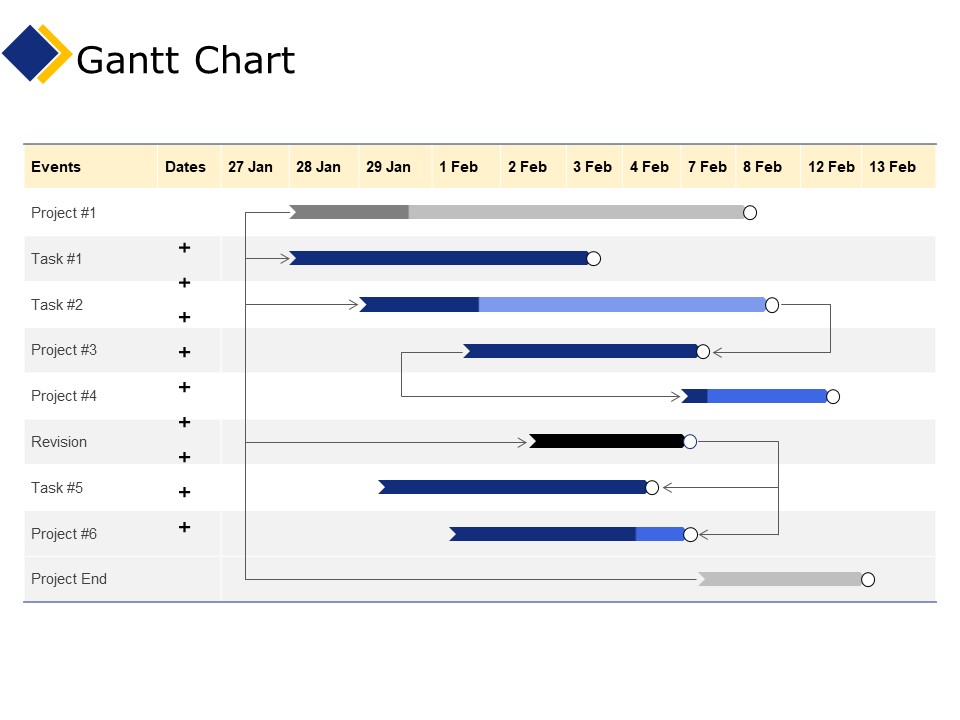 Business Gantt Chart Ppt Professional Example File PDF