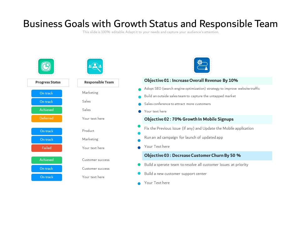 Business Goals With Growth Status And Responsible Team Ppt PowerPoint Presentation Pictures Themes PDF