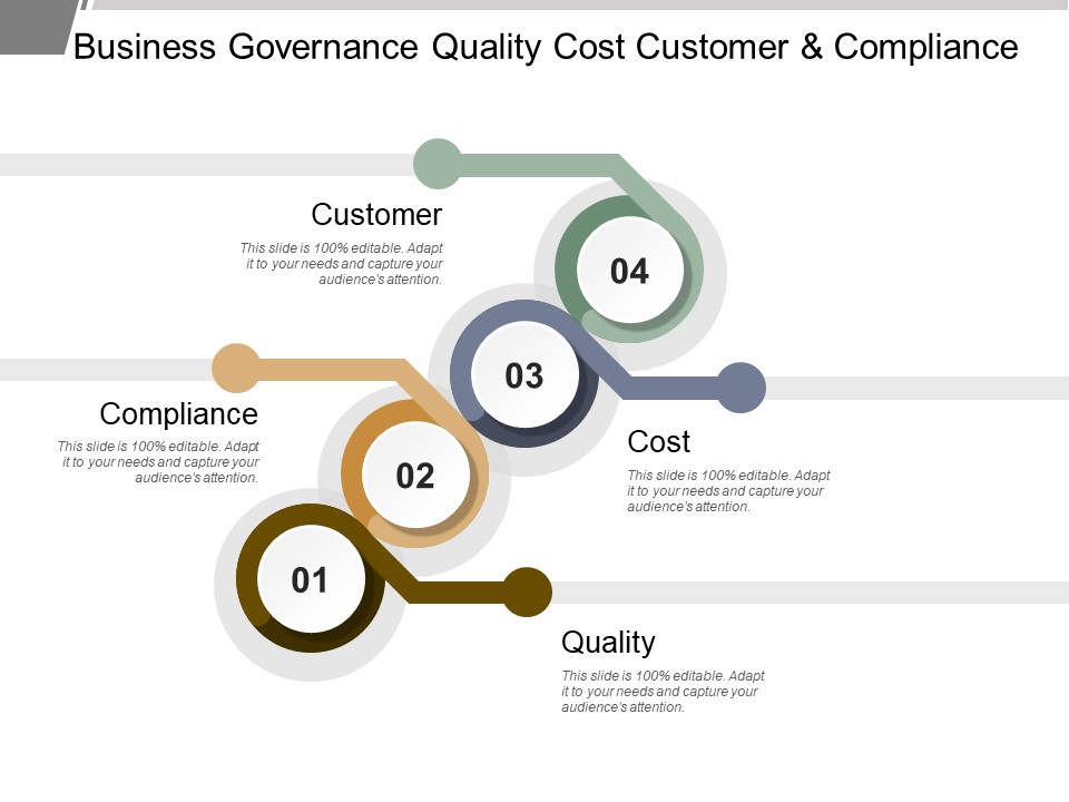 Business Governance Quality Cost Customer And Compliance Ppt PowerPoint Presentation Show Example Topics