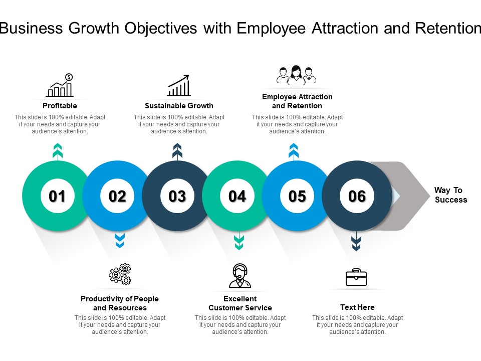 Business Growth Objectives With Employee Attraction And Retention Ppt PowerPoint Presentation Infographics Graphics Template PDF