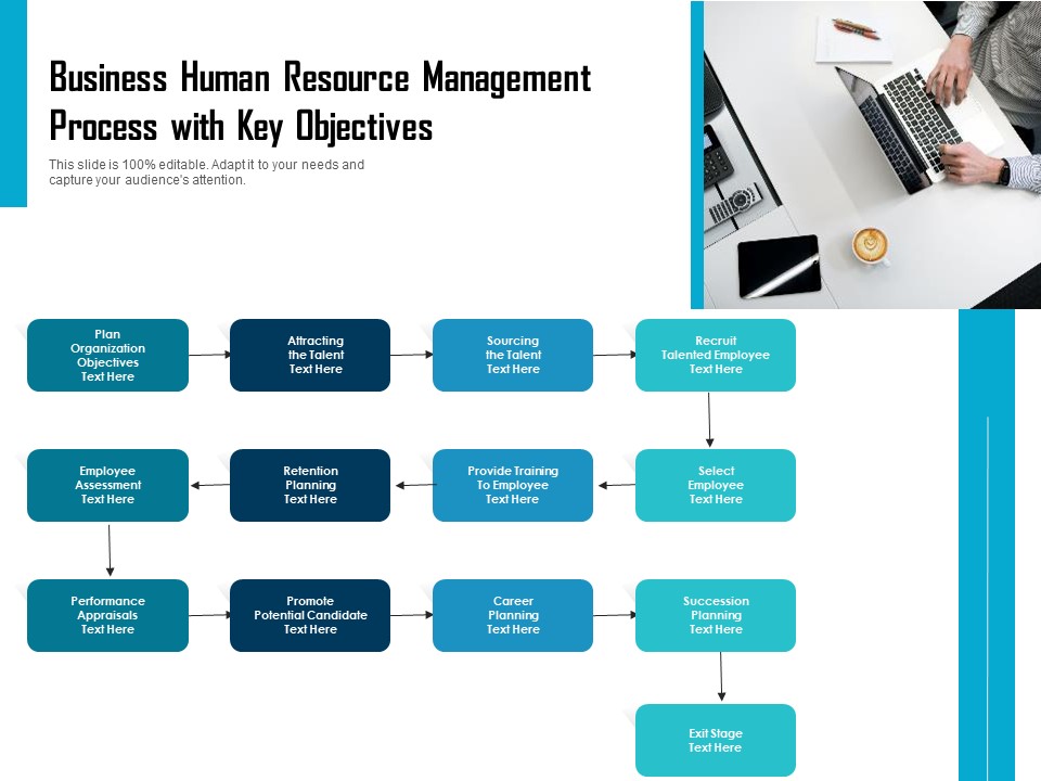Business Human Resource Management Process With Key Objectives Ppt PowerPoint Presentation Professional Slide PDF