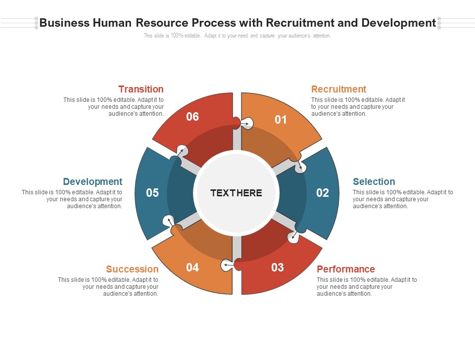 Business Human Resource Process With Recruitment And Development Ppt PowerPoint Presentation Icon Example PDF