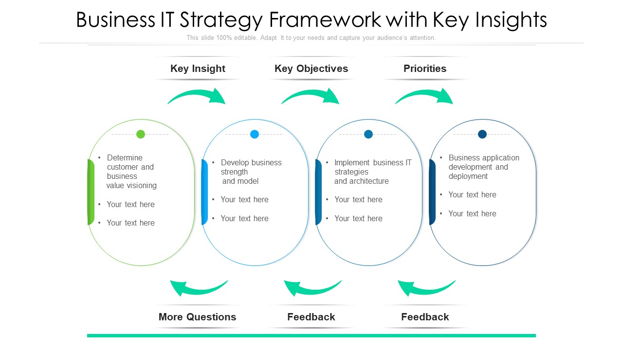 Business IT Strategy Framework With Key Insights Ppt Summary Background PDF