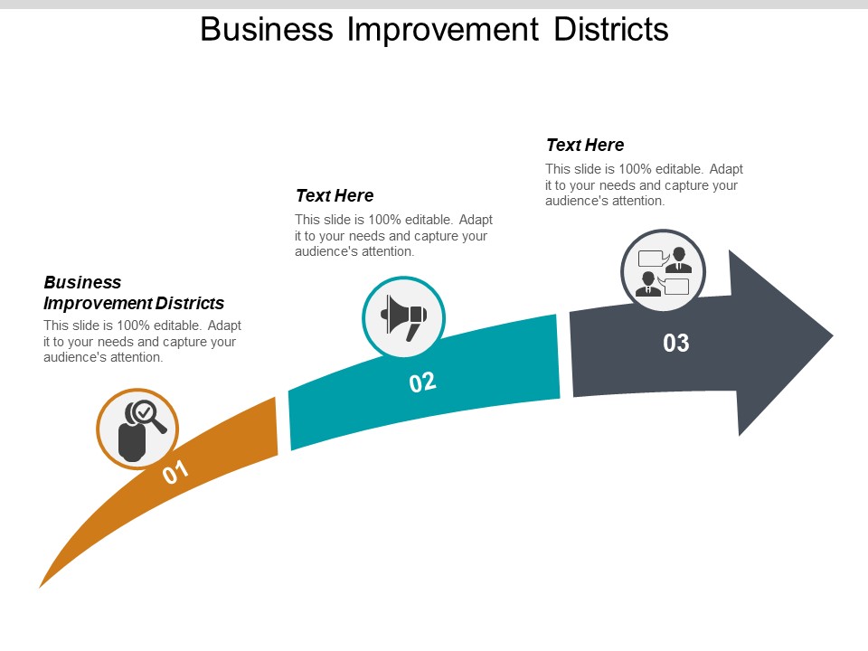 Business Improvement Districts Ppt PowerPoint Presentation Professional Graphics Cpb