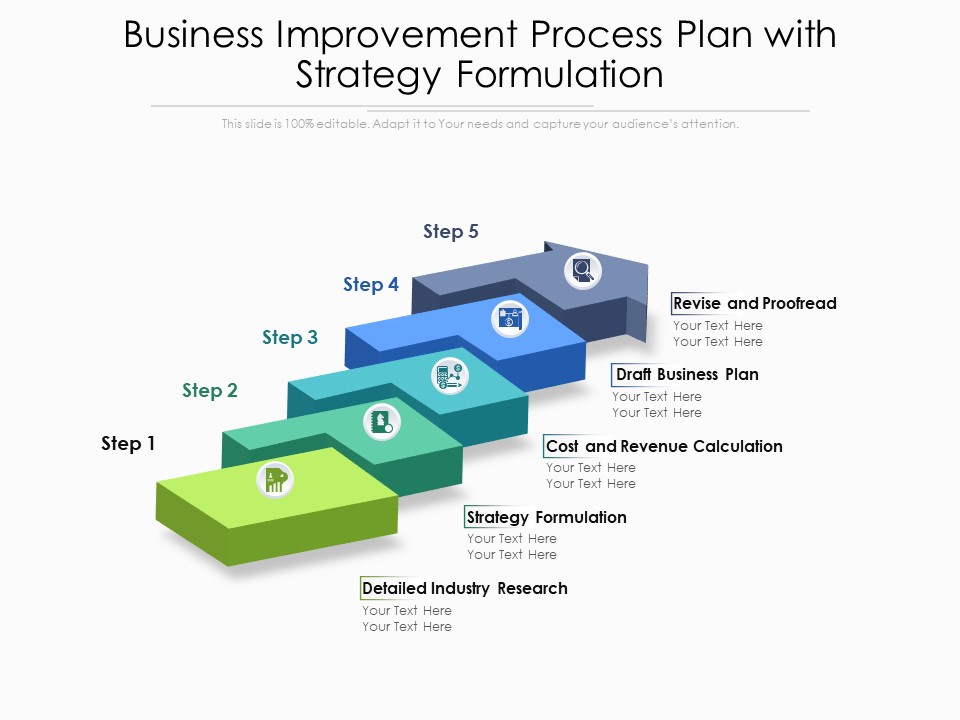Business Improvement Process Plan With Strategy Formulation Ppt PowerPoint Presentation Infographics Graphics Download PDF