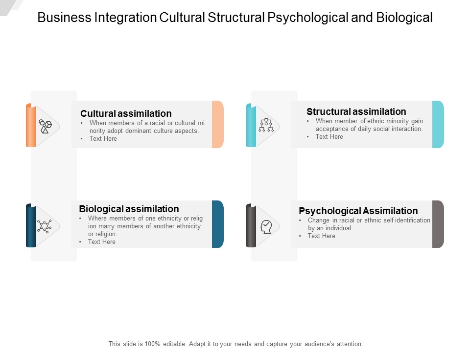 Business Integration Cultural Structural Psychological And Biological Ppt PowerPoint Presentation Infographics Graphic Images