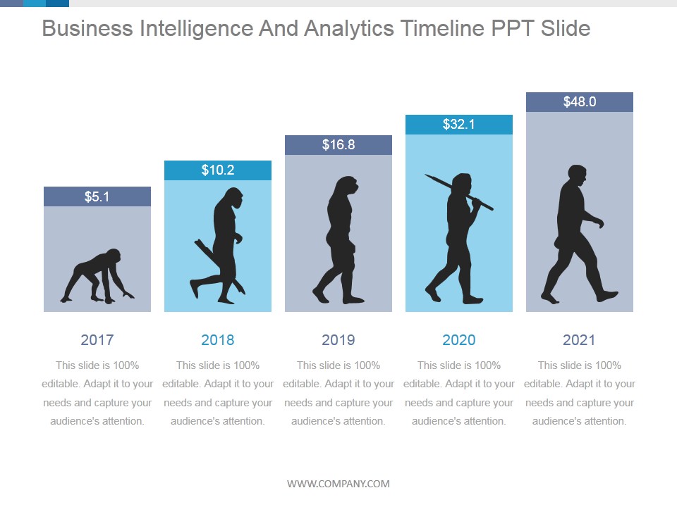 Business Intelligence And Analytics Timeline Ppt PowerPoint Presentation Shapes
