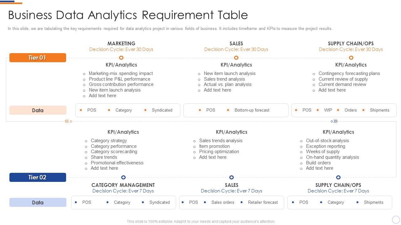 Business Intelligence And Big Business Data Analytics Requirement Table Formats PDF