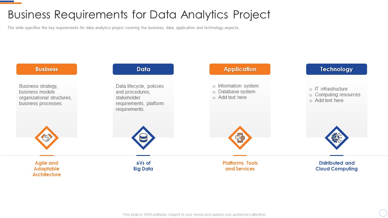 Business Intelligence And Big Business Requirements For Data Analytics Project Themes PDF