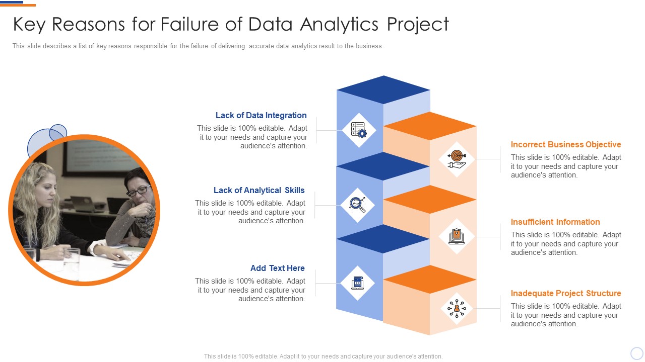 Business Intelligence And Big Key Reasons For Failure Of Data Analytics Project Rules PDF