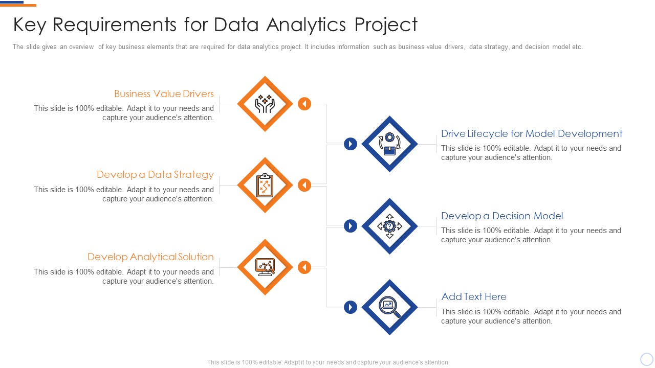 Business Intelligence And Big Key Requirements For Data Analytics Project Brochure PDF