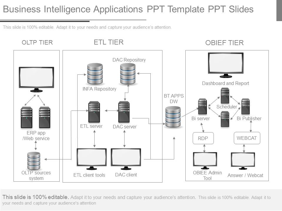 Business Intelligence Applications Ppt Template Ppt Slides