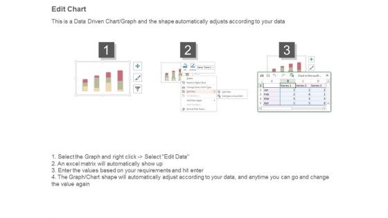 Business Intelligence Dashboard Design Ppt Powerpoint Topics