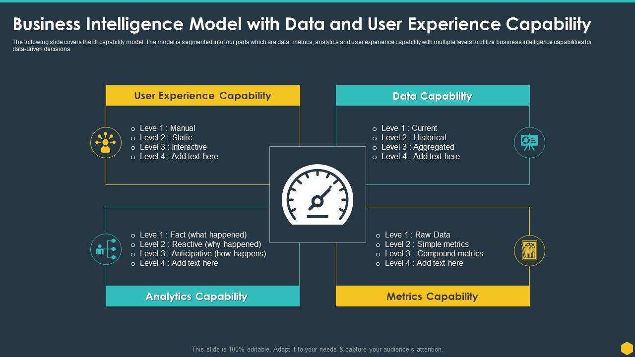 Business Intelligence Model With Data And User Experience Capability BI Transformation Toolset Template PDF
