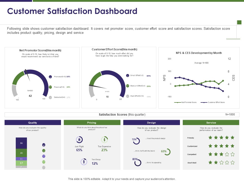 Business Intelligence Report Customer Satisfaction Dashboard Ppt Infographics Templates PDF