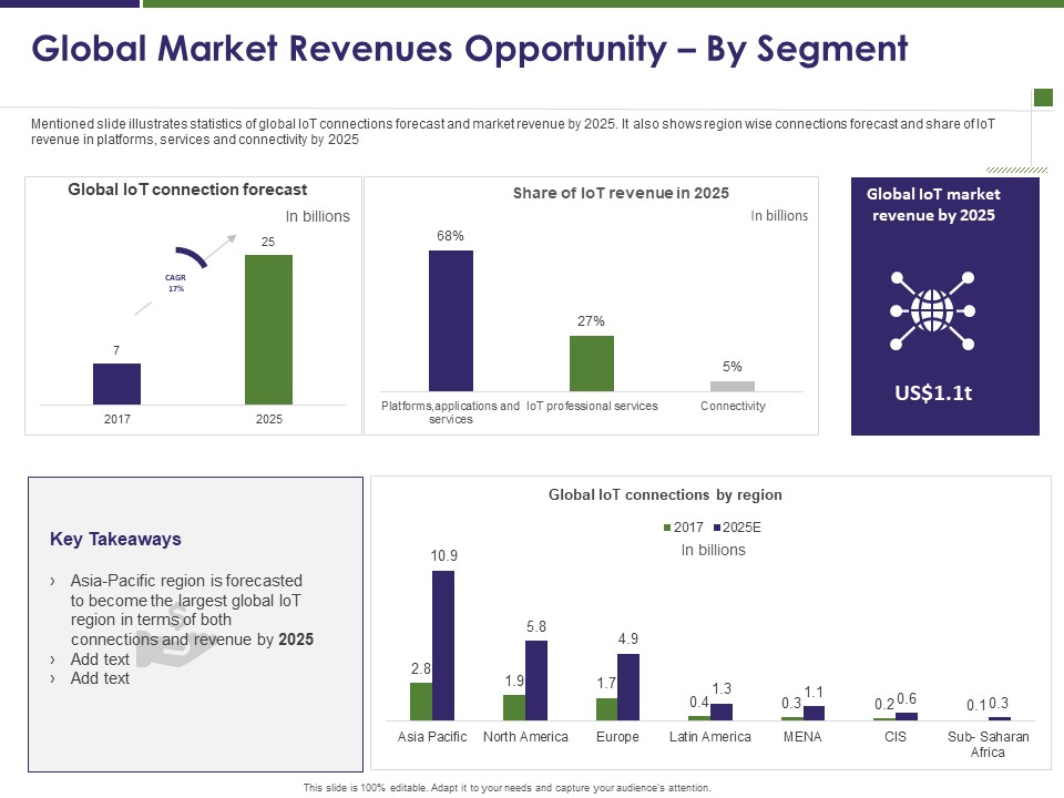Business Intelligence Report Global Market Revenues Opportunity By Segment Ppt Microsoft PDF