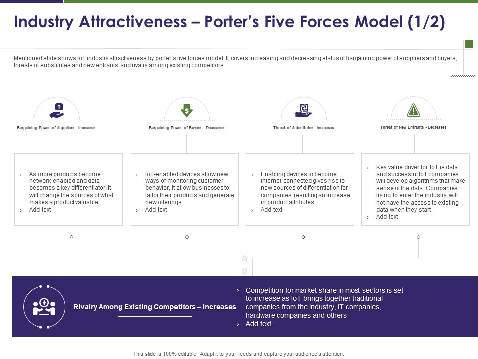 Business Intelligence Report Industry Attractiveness Porters Five Forces Model Increases Ppt Outline Infographics PDF