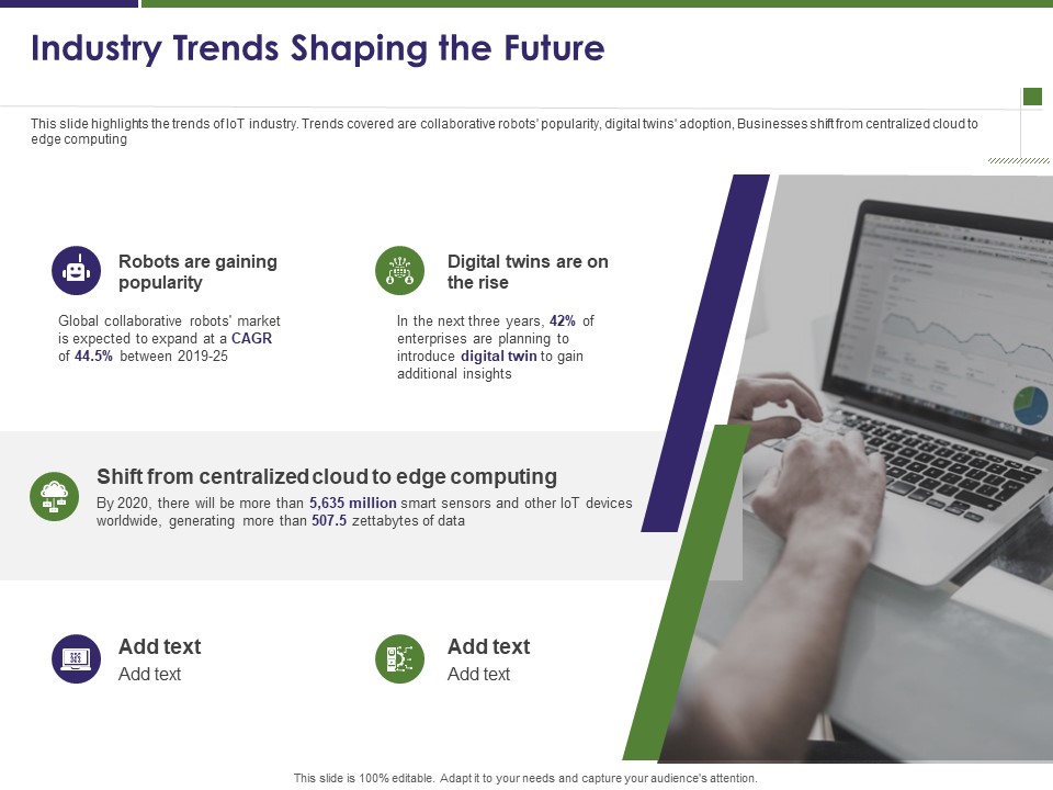 Business Intelligence Report Industry Trends Shaping The Future Ppt Show Gallery PDF